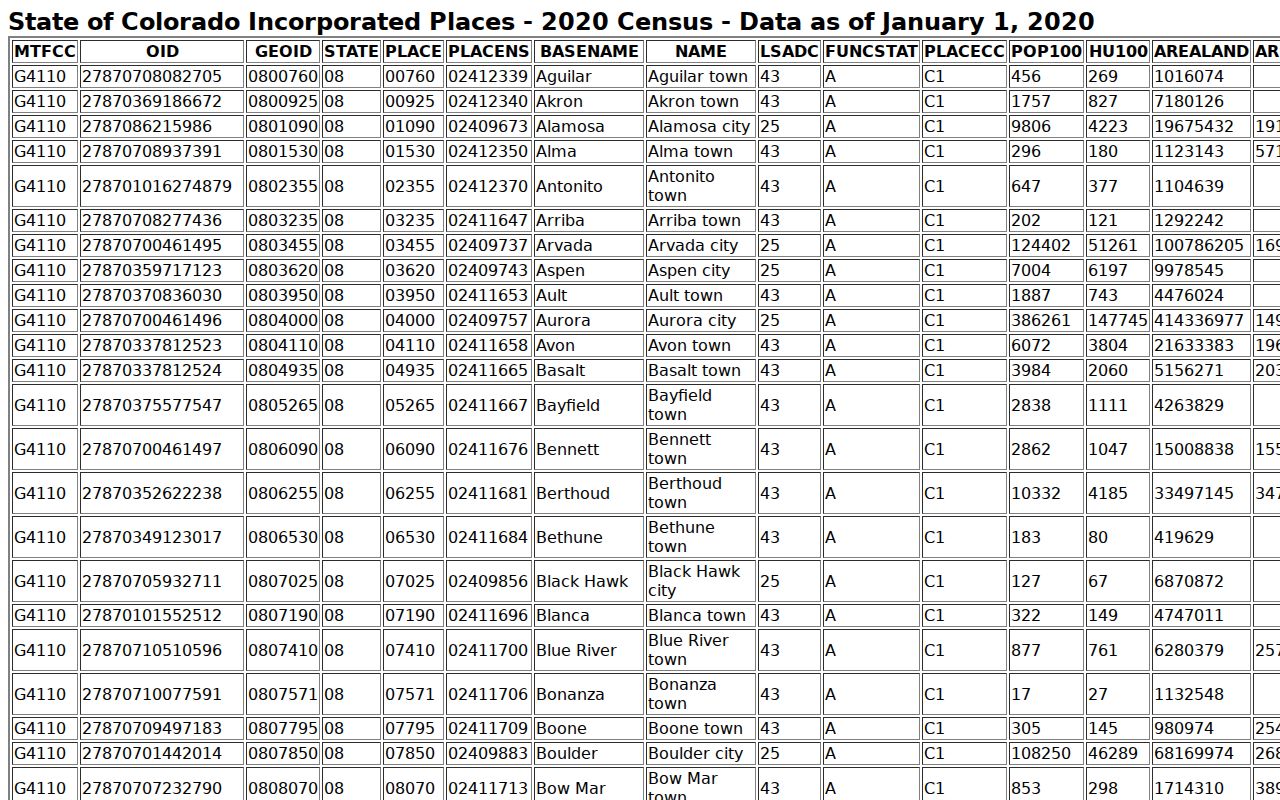 Bayfield warrant search population ranking source for La Plata County towns
